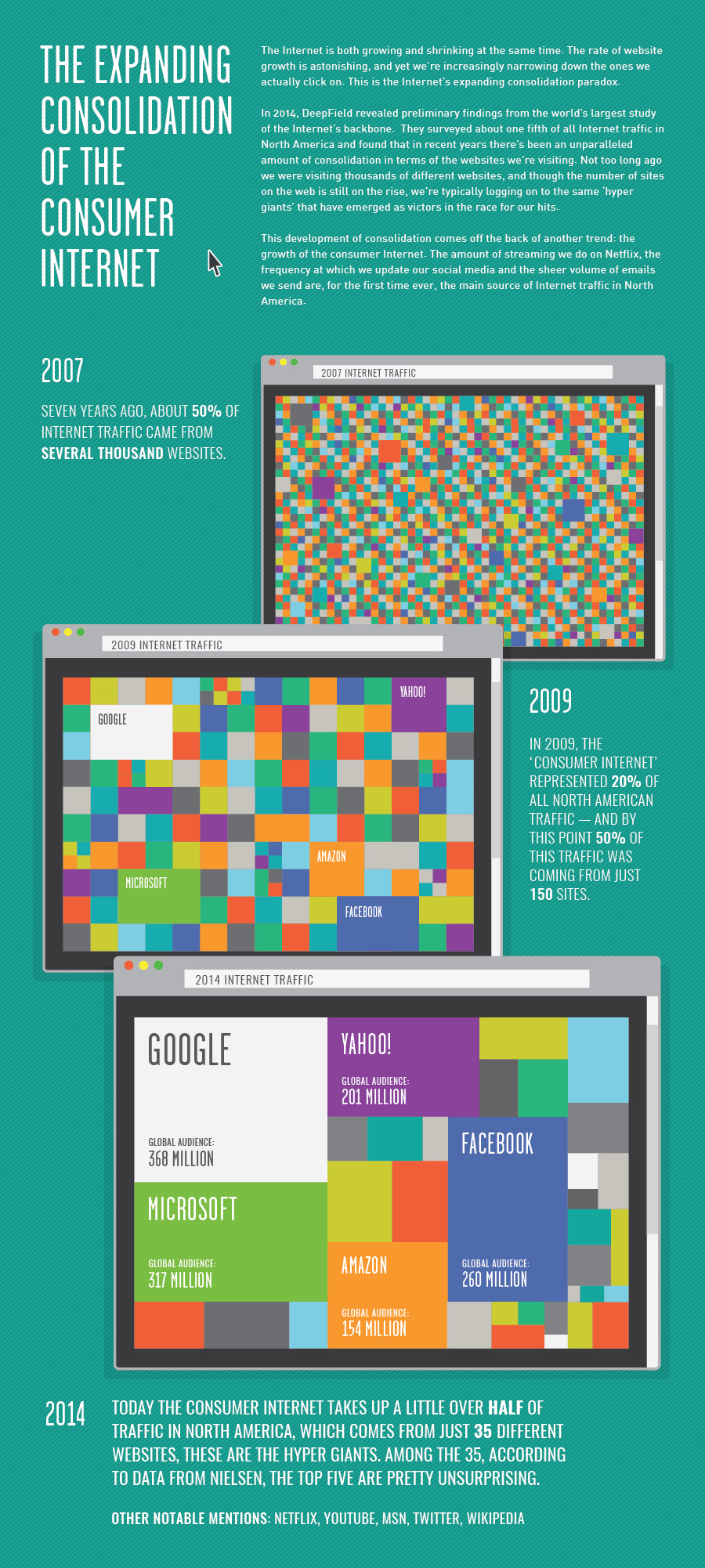 150304_consumer-internet1.jpg