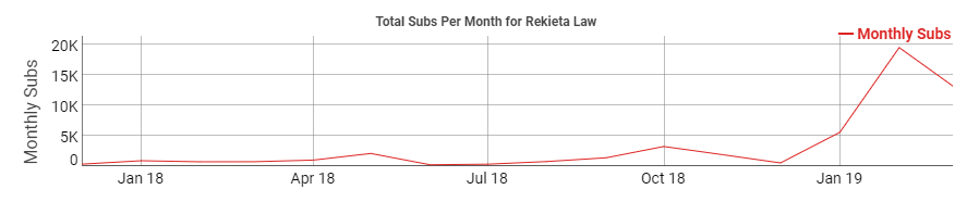 717862