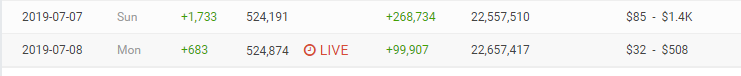 831712