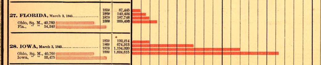 1880 census population bars.PNG