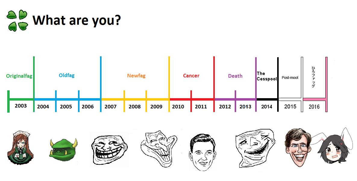4chantimeline.png