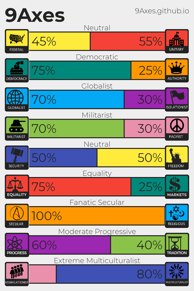 9axes.png