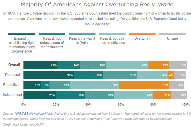 Abortion data.PNG