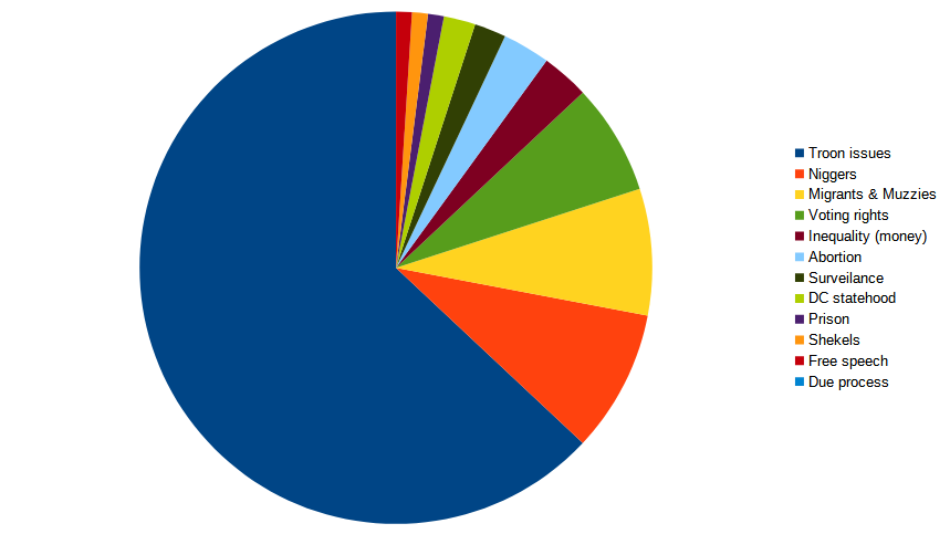 aclu-pie.png