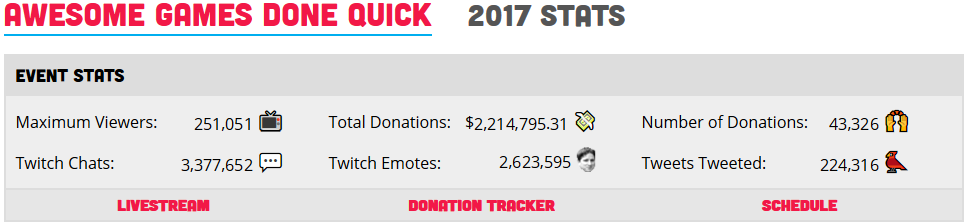 AGDQ 2017 Stats.png