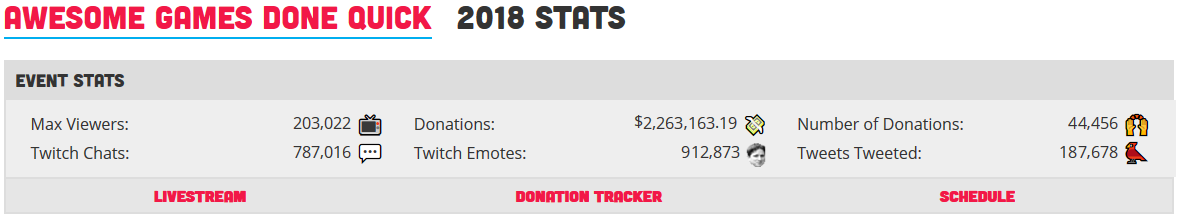AGDQ 2018 Stats.png