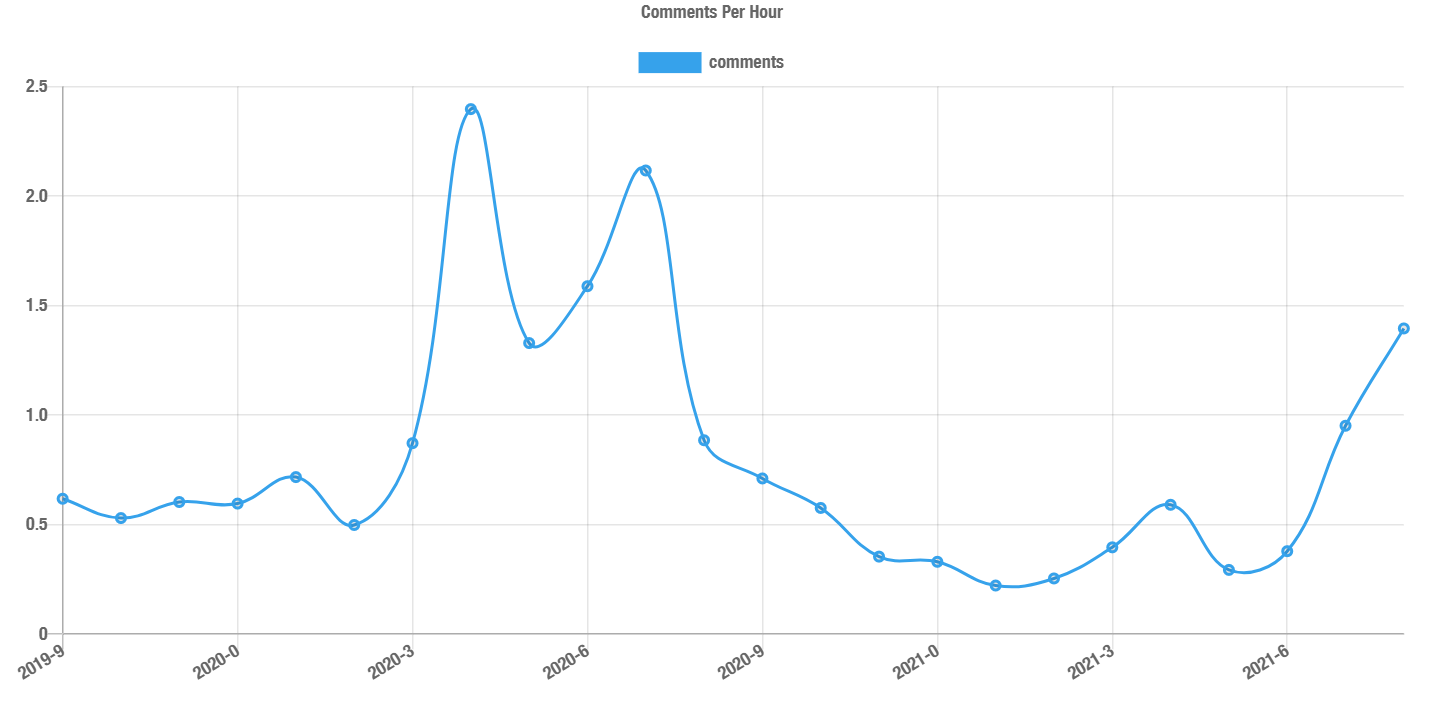 altdogestats.png
