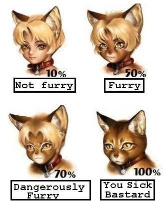 Anthropomorphic Chart.JPG