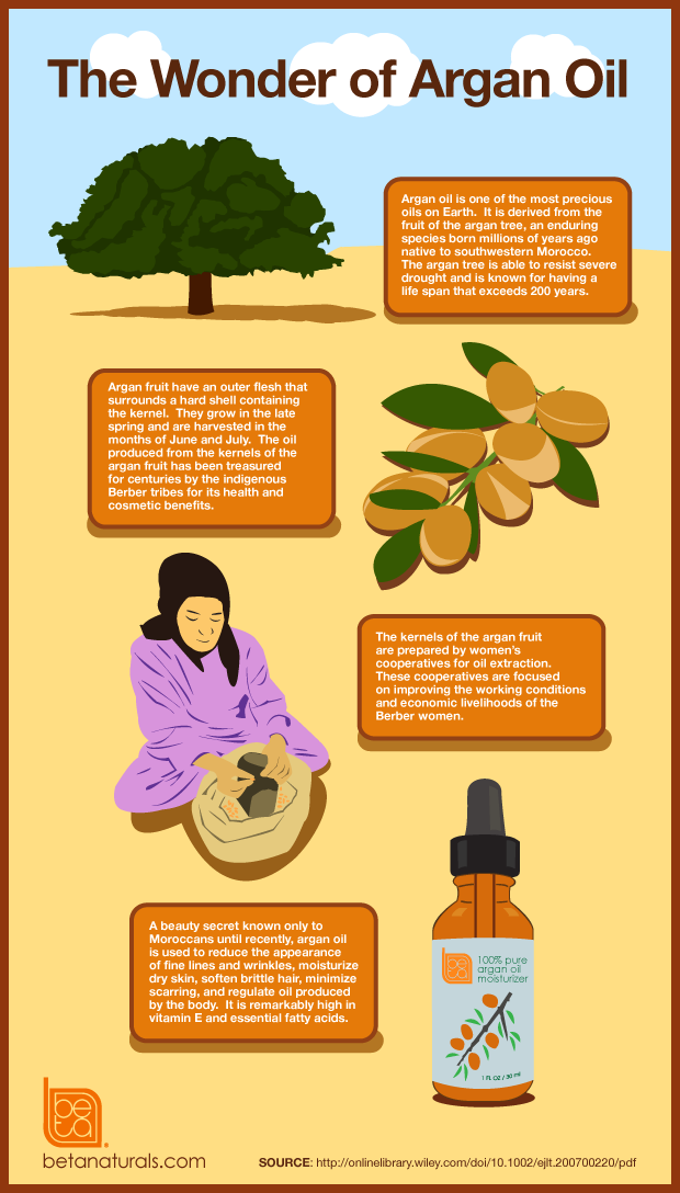 arganoilinfographic.png