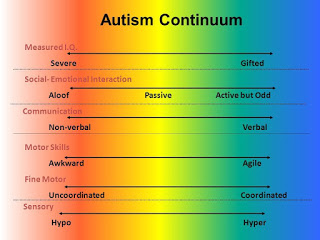 asd continuum.jpg