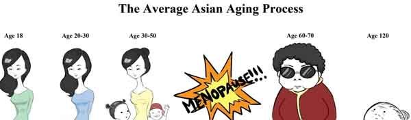asianaging.jpg