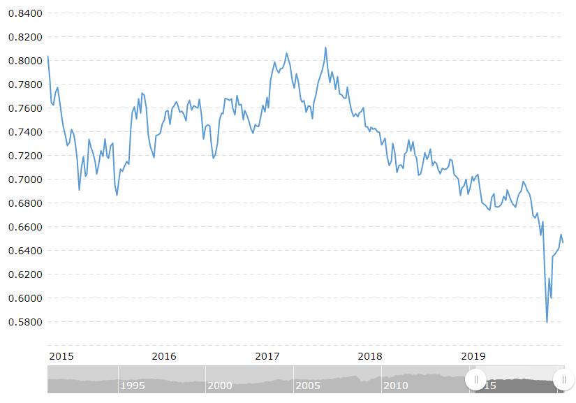 AUD.PNG