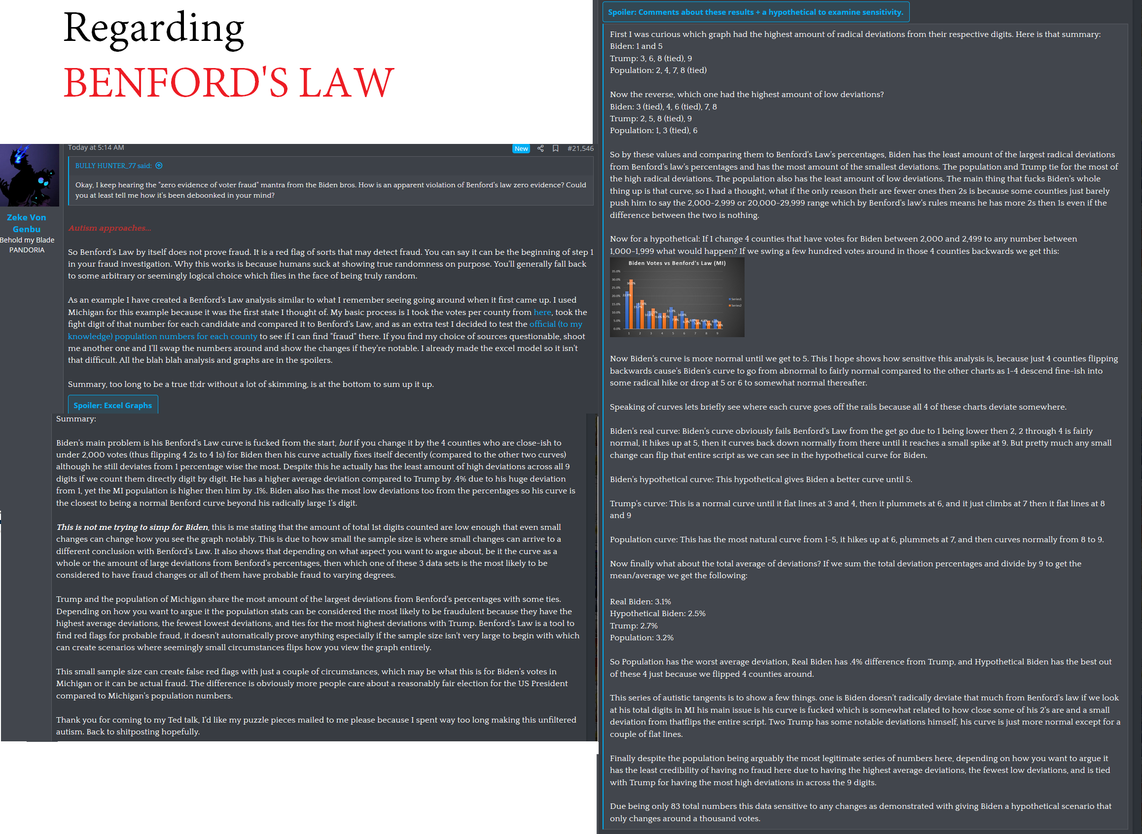 .Benford's Law.png
