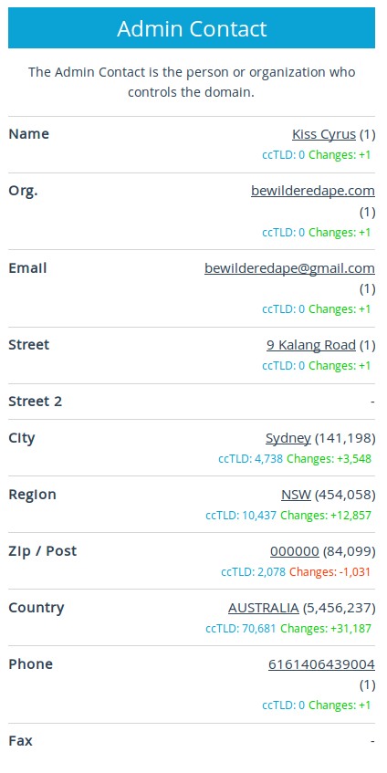 bewilderedape_dot_com_2014-03-06_whois_admin.png