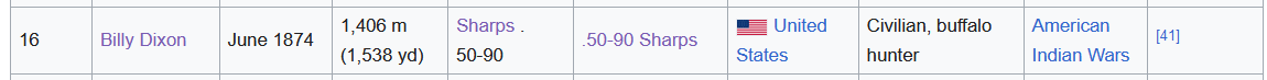 billy dixon's record.png