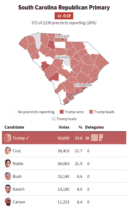 bushloser.gif