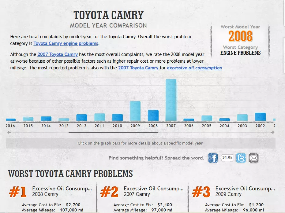 camry oil consumption.webp
