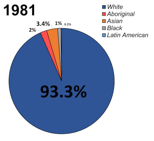 Canada_demographics_over_time.gif