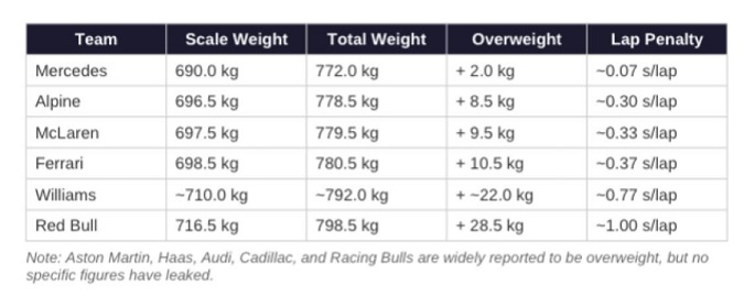 Car Weights.jpg