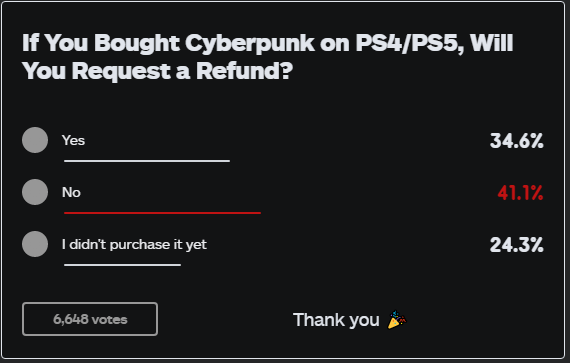 CDPR refund poll.PNG
