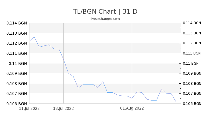 chart-31-TL-BGN.png