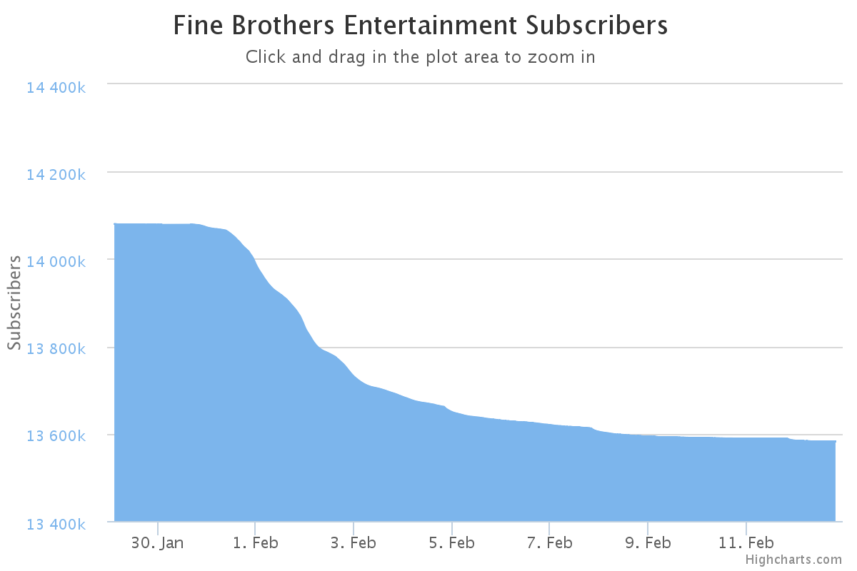 chart.png