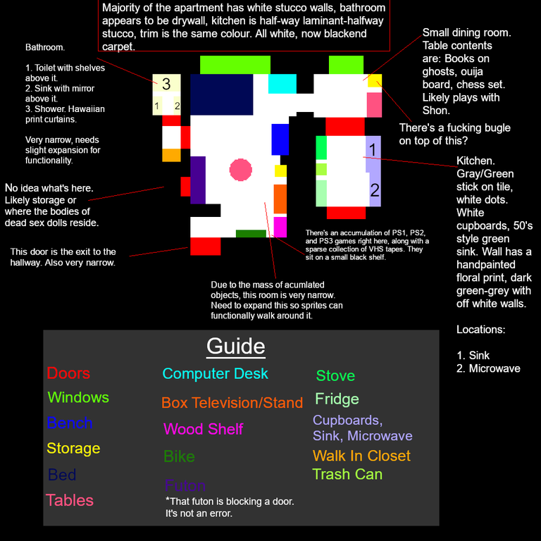 CobraLayerLayout.png