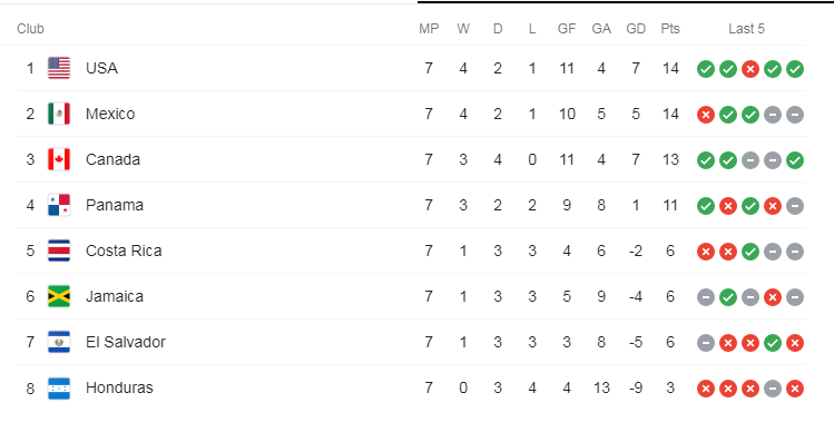 concacaf.png