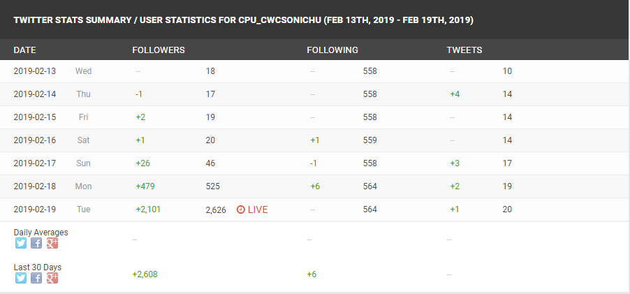 cwc_socialblade2.PNG