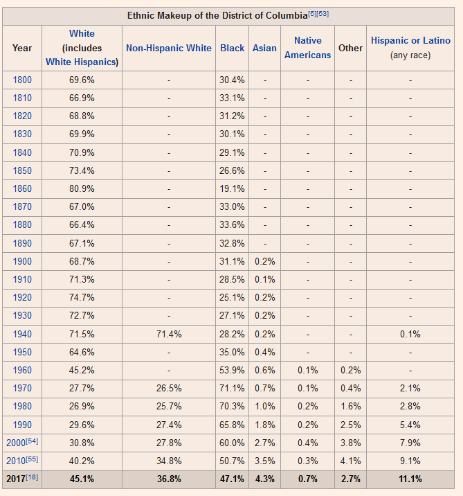 DC demographics.png
