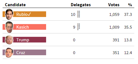 dcgopresults.PNG
