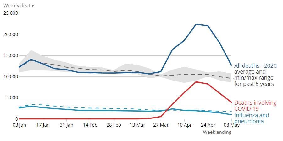 DeathsGraph150520.PNG