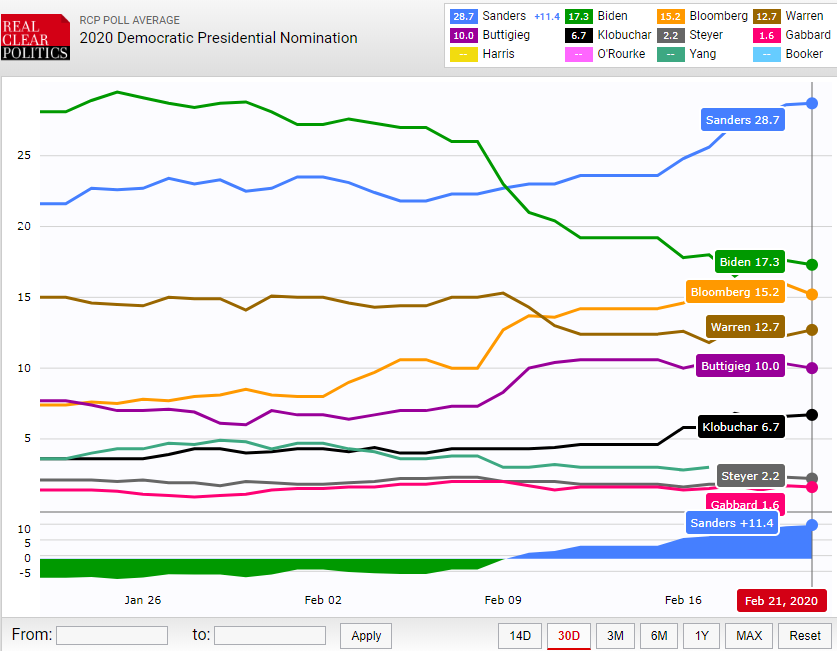 Dem polling.png