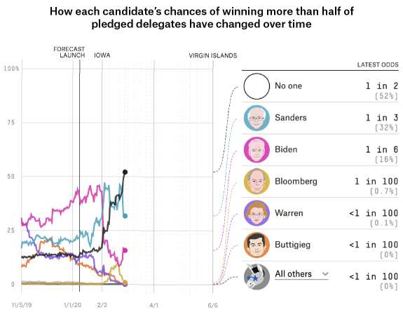 Democrat Odds.png