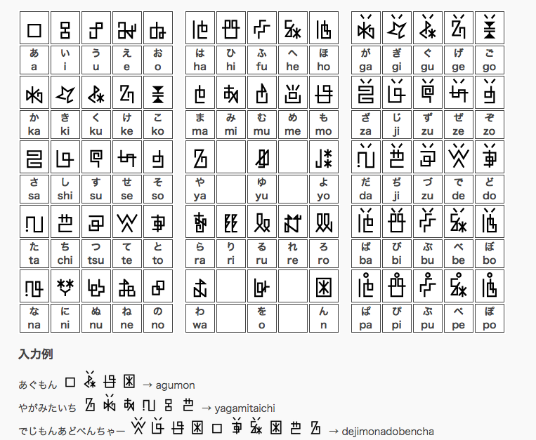 Digital Monster language.png