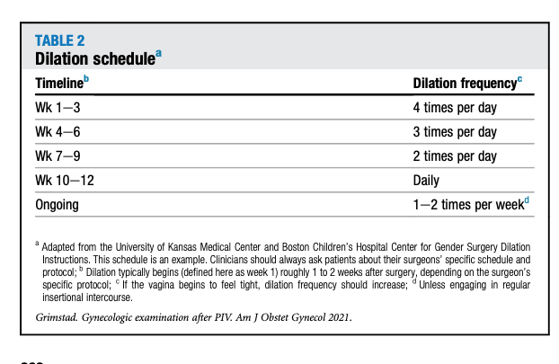 dilation schedule .png