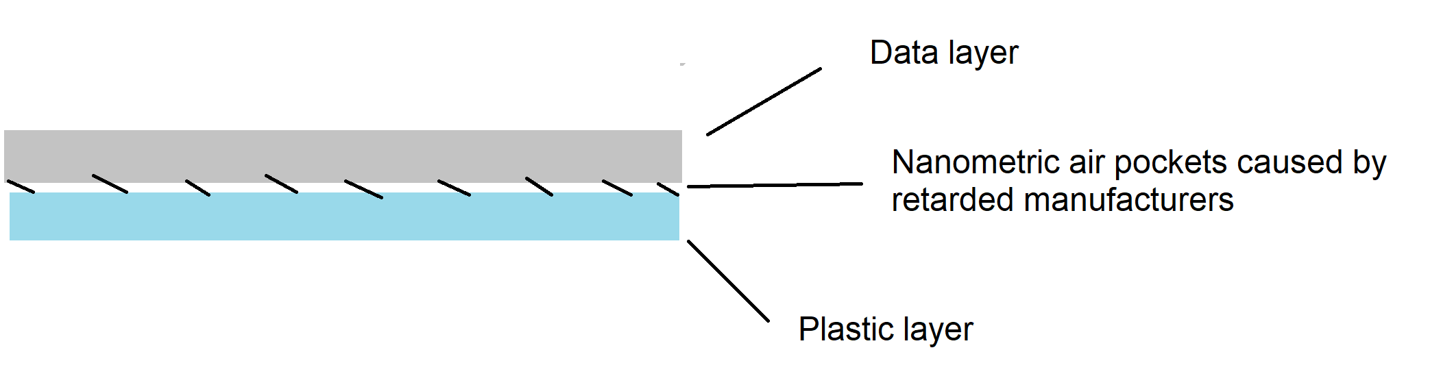 disc rot layers - Copy.png