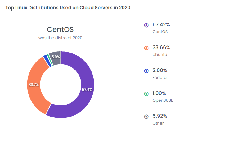 Distros2020.png