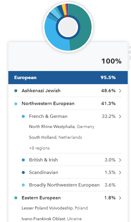 dna results.png