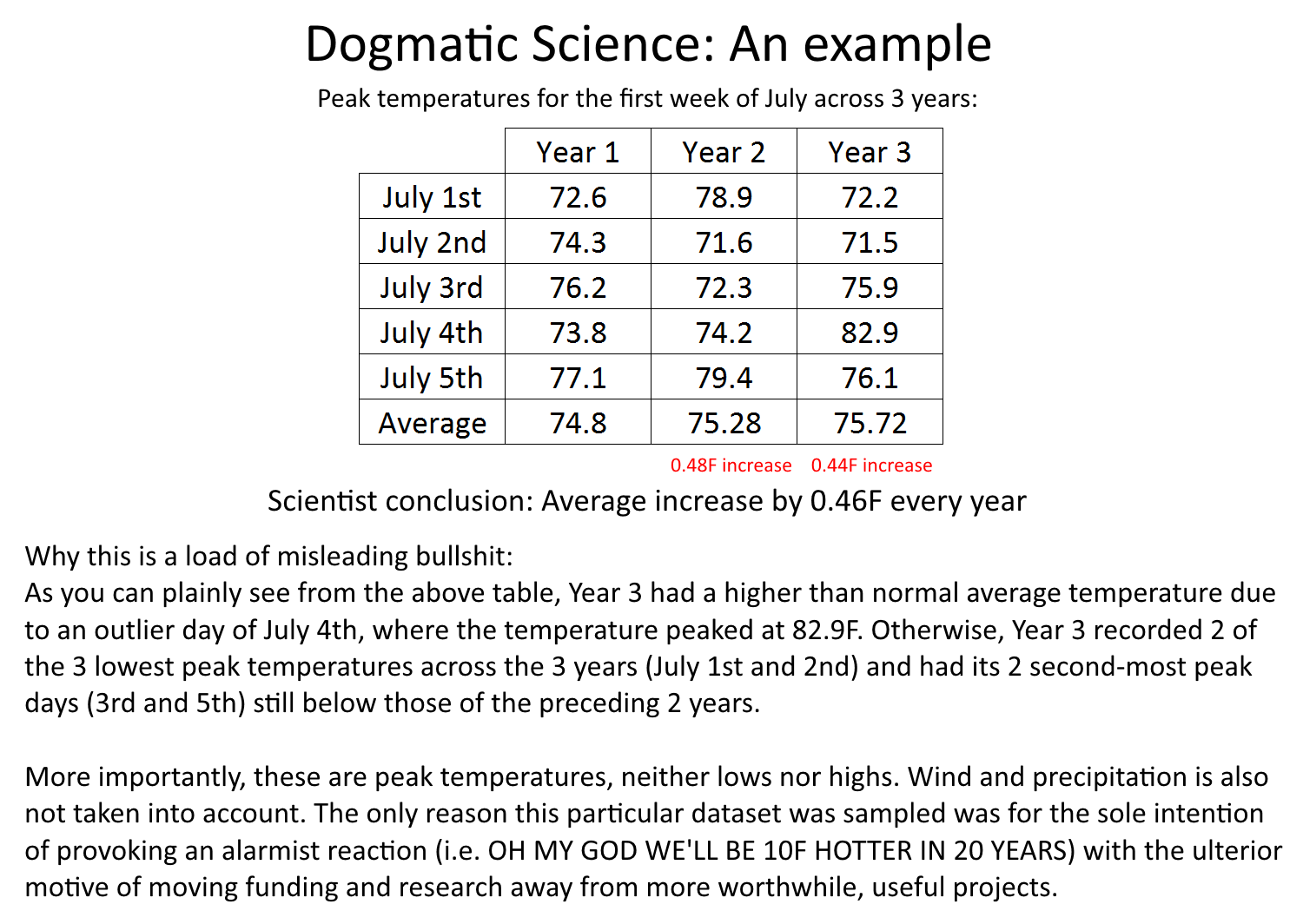 dogmatic science.png
