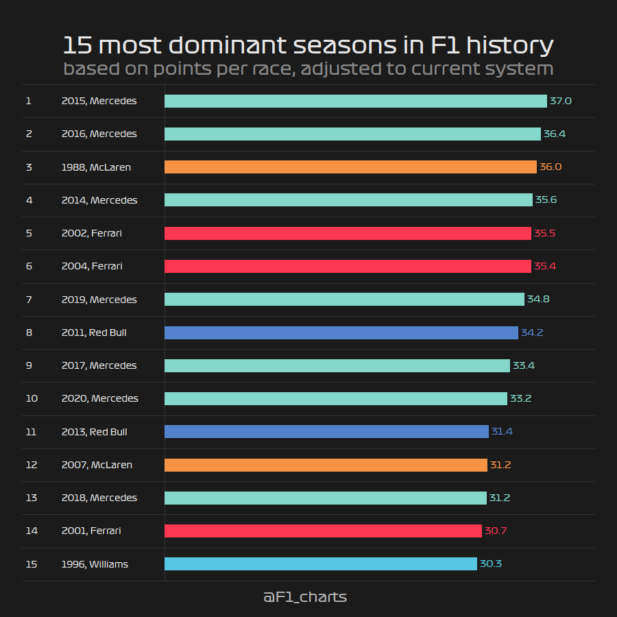 dominant.png