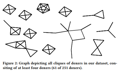 dox_graph.png