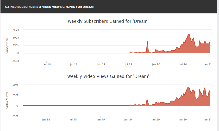 dream weekly.png