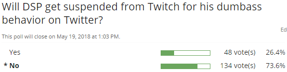 dsp poll may 19.PNG