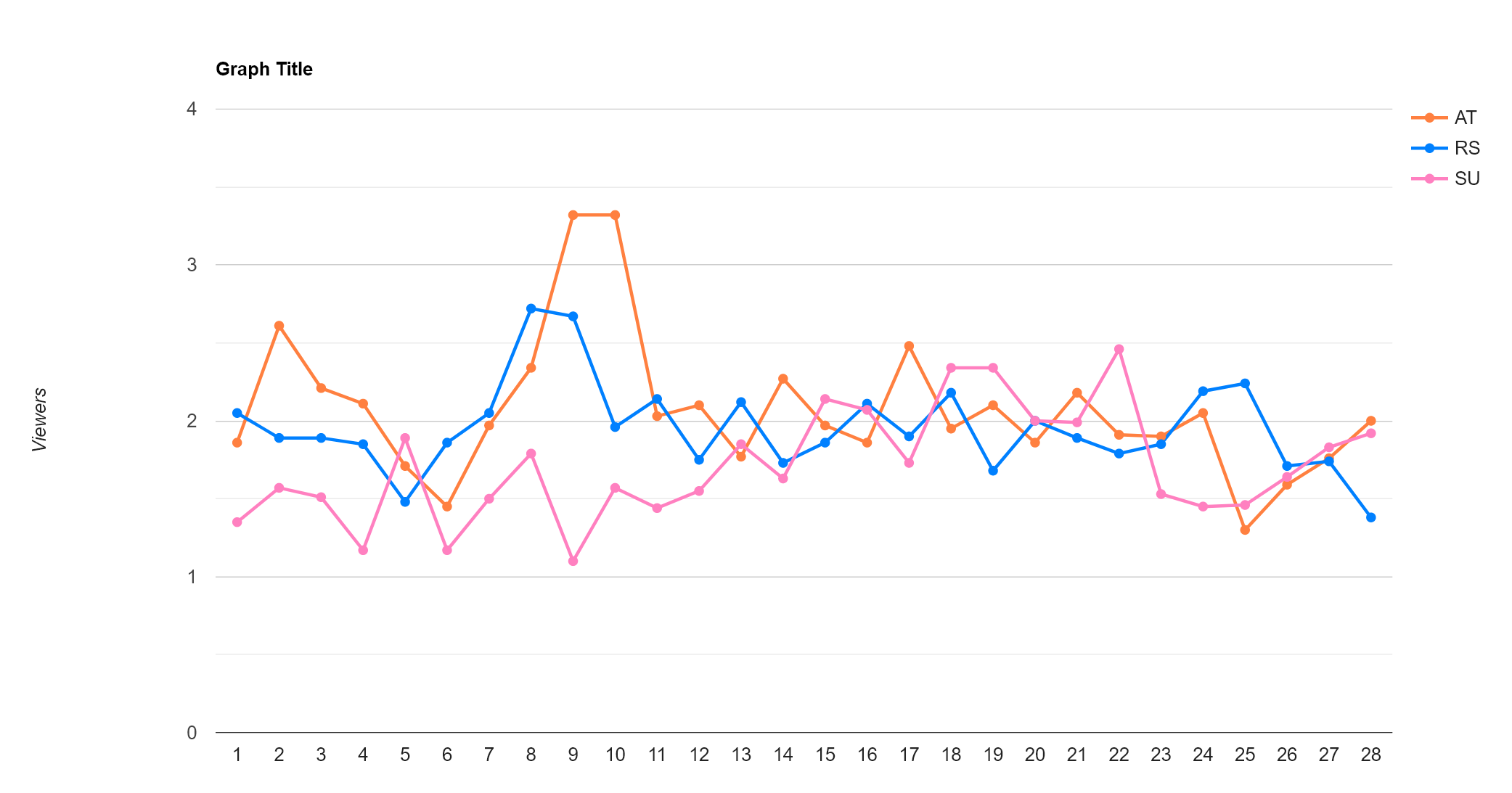 EpisodeWatchGraph.png