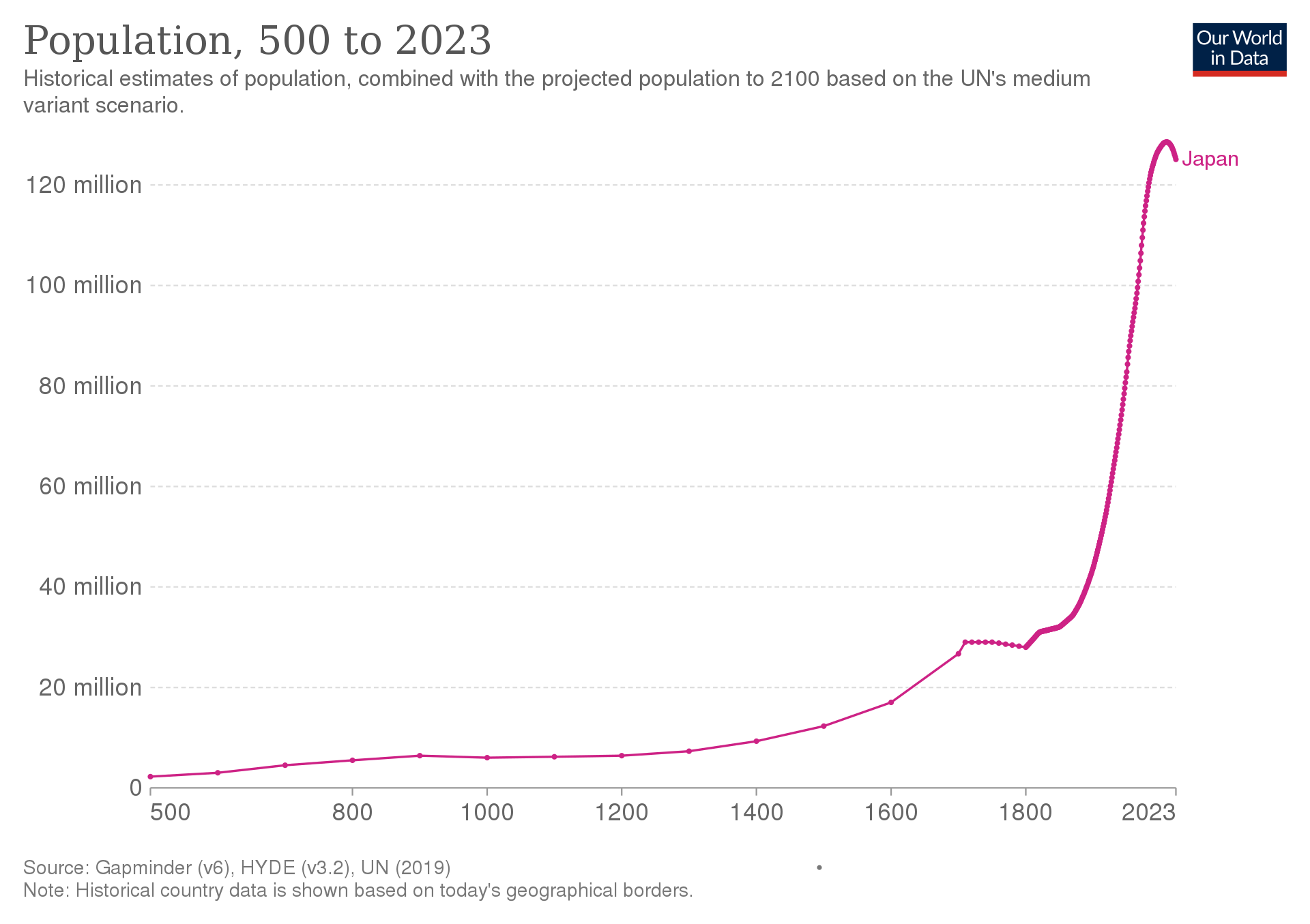 eplain graph for dumb people.png