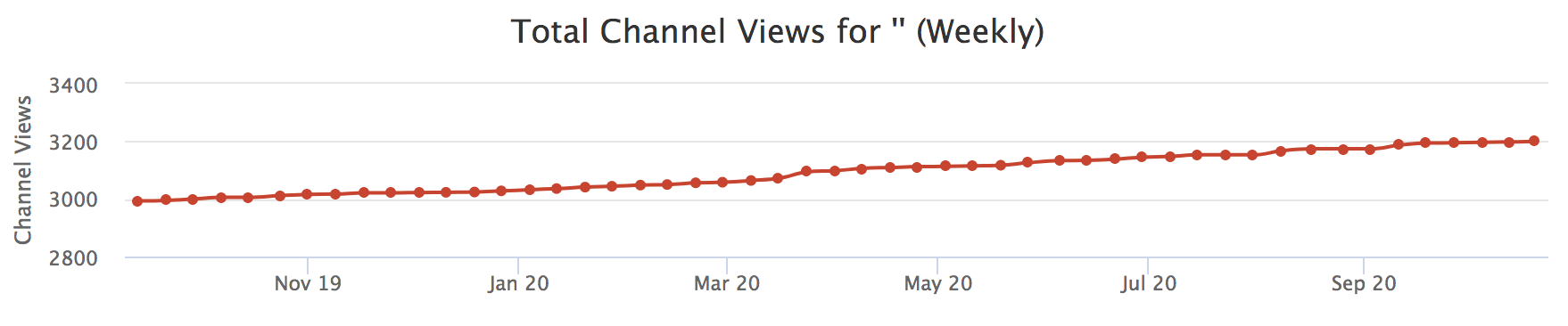 ethan_twitch_views.png
