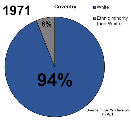 Ethnic_demography_of_Coventry_over_time.gif