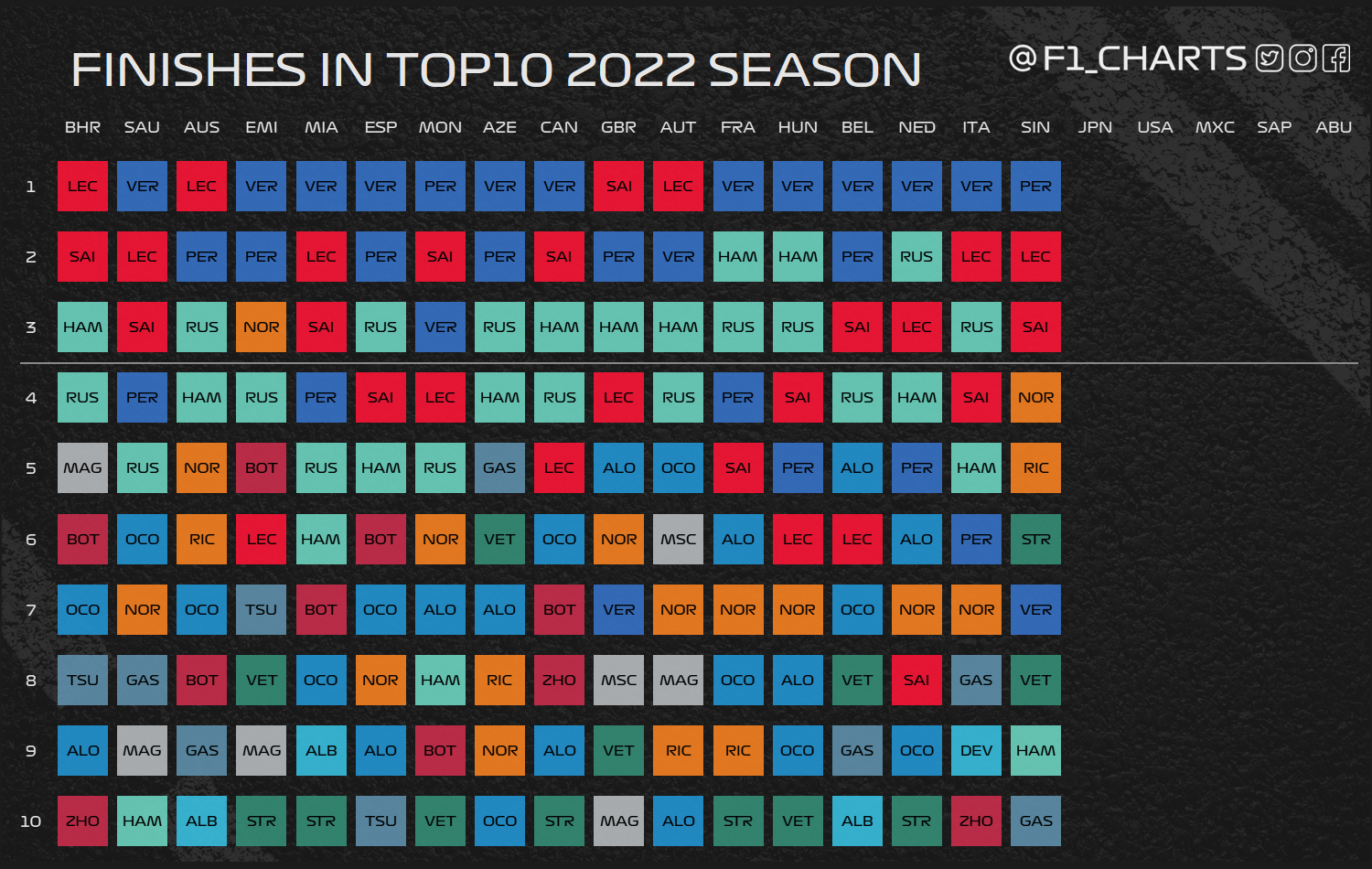 F1 Chart.png