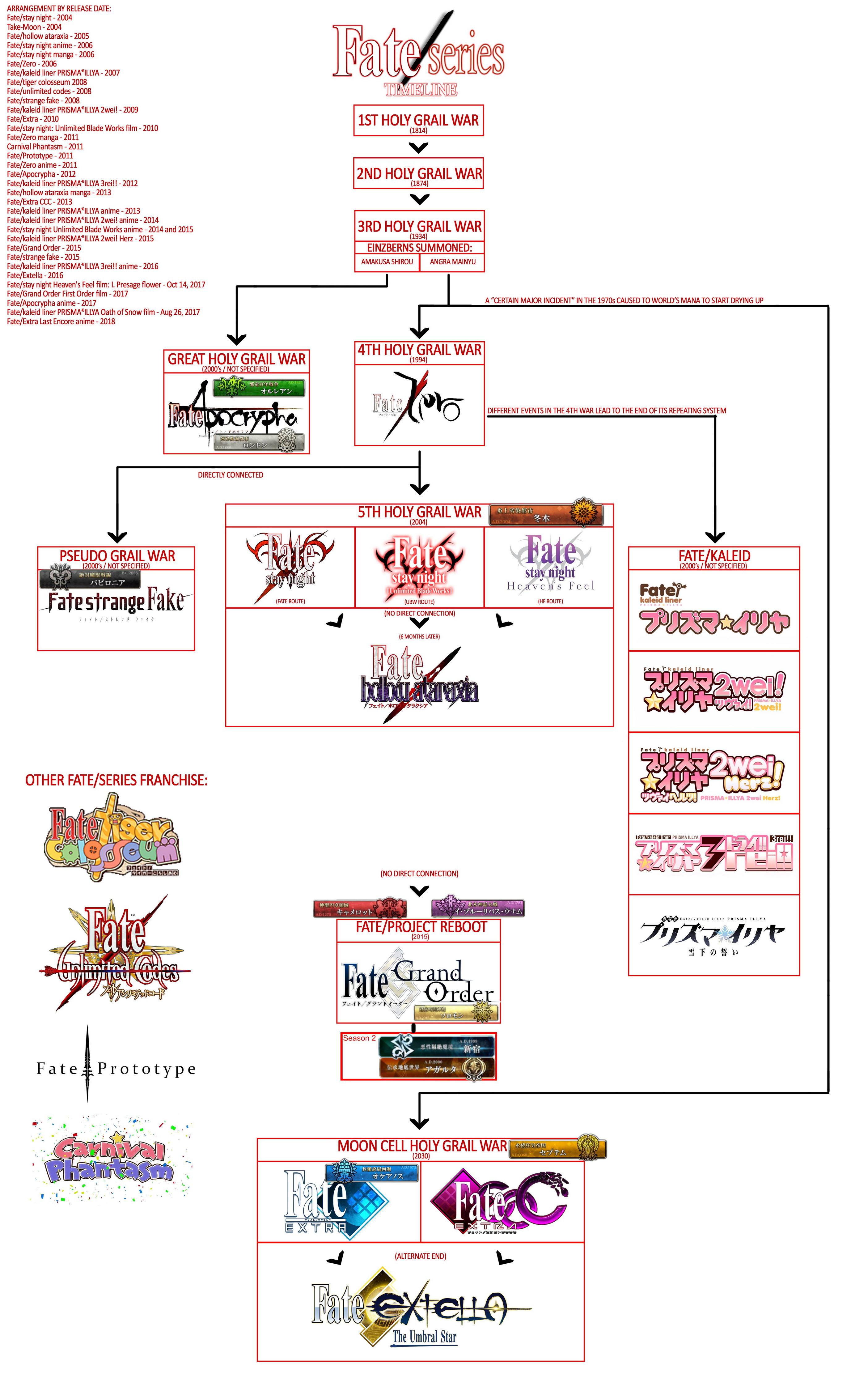 fatetimeline.jpg
